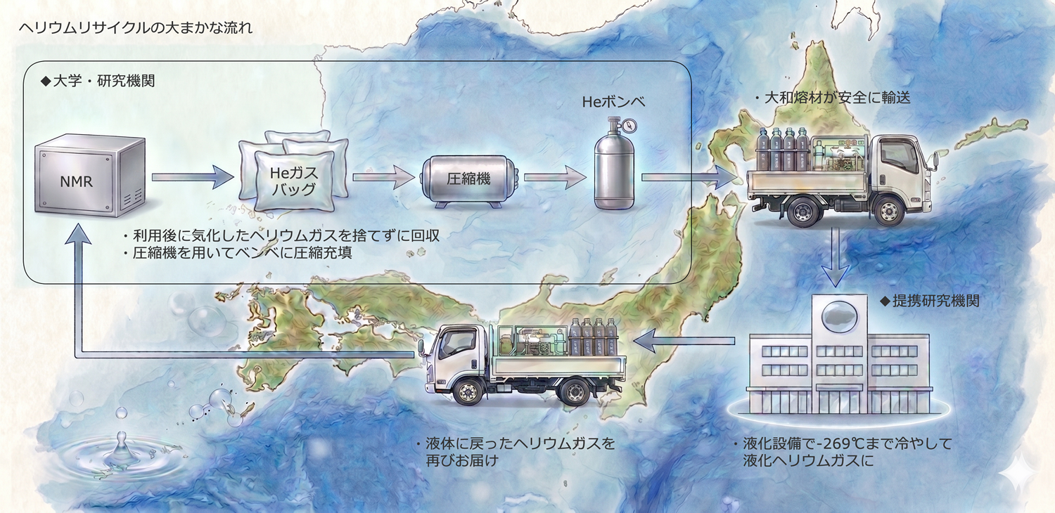私たちの取り組み