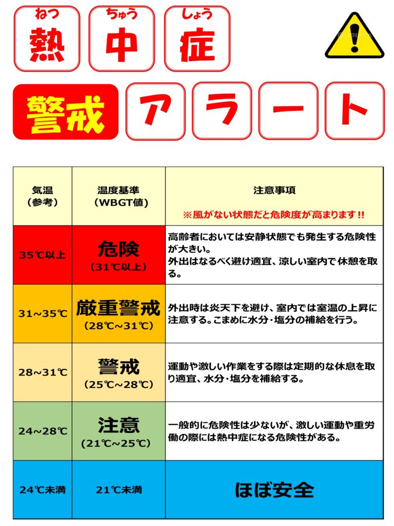 熱中症警戒アラート