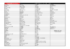 CSW出展メーカー一覧